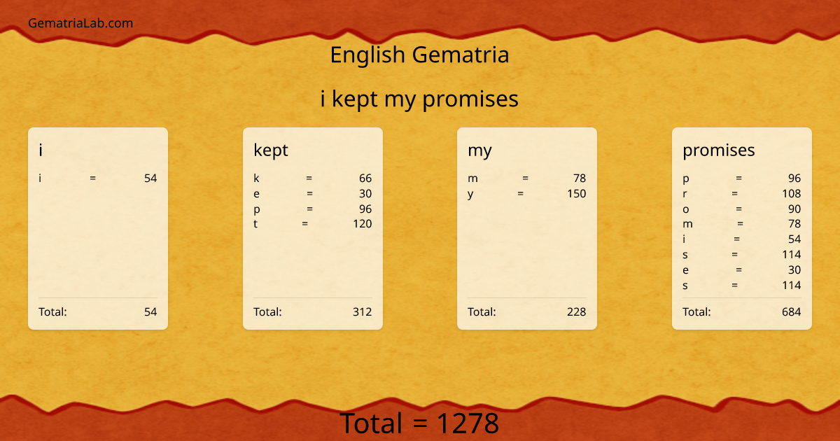 i kept my promises in english Gematria